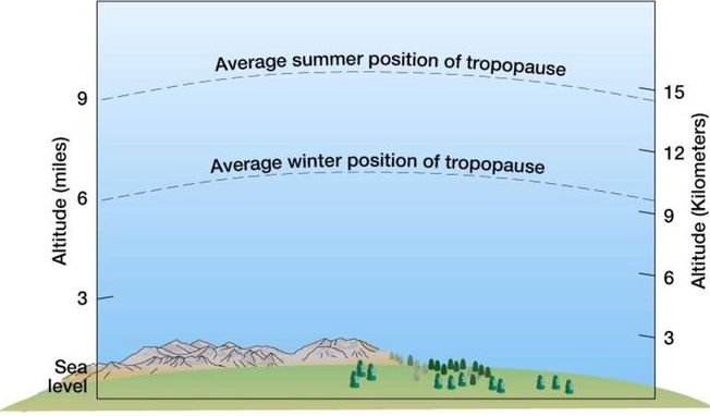 climatology, uopsc, iascurrent.com