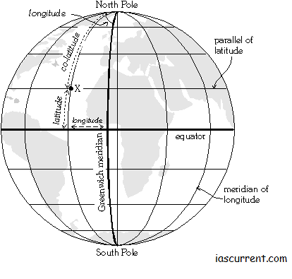 longitudes of the earth