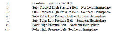 atmospheric pressure belts