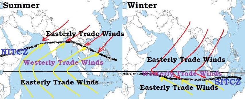 Trade Winds in Summer and Winter
