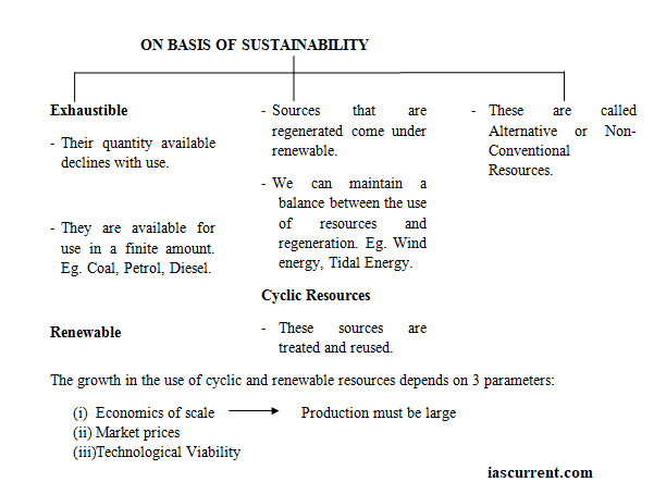 Social & Economic Geography