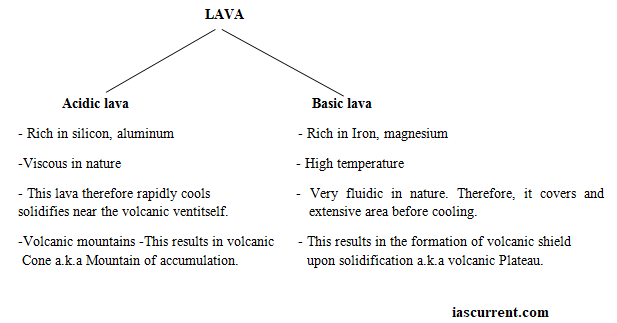 Types of LAva upsc free notes