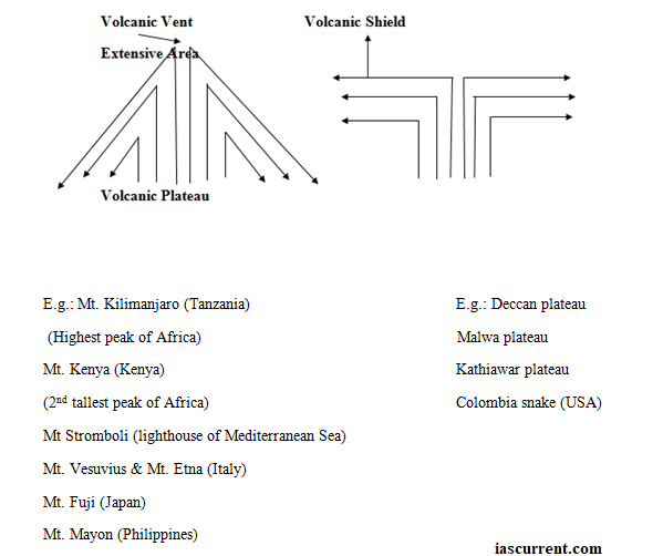 free notes upsc