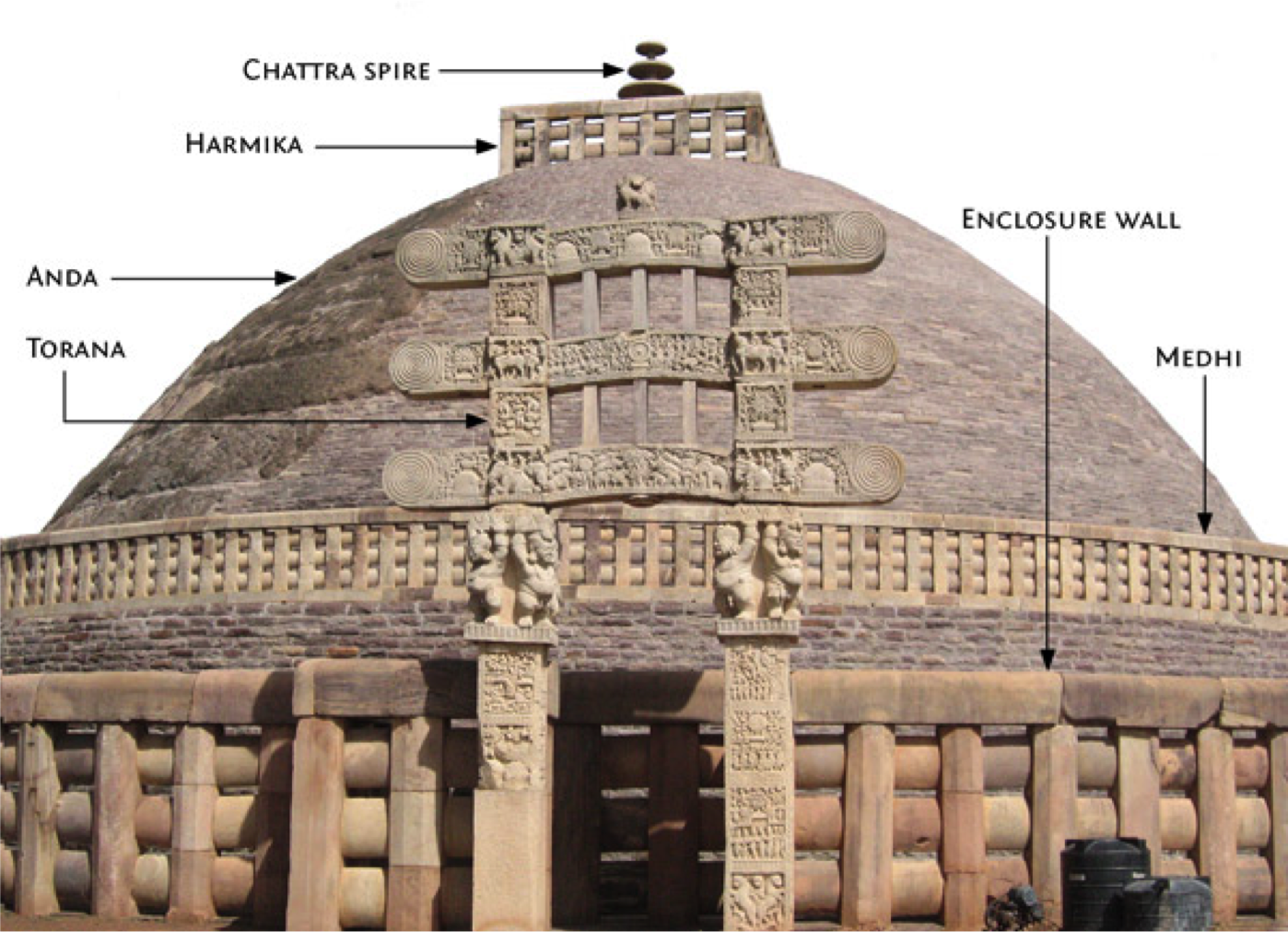 Stupa Architecture