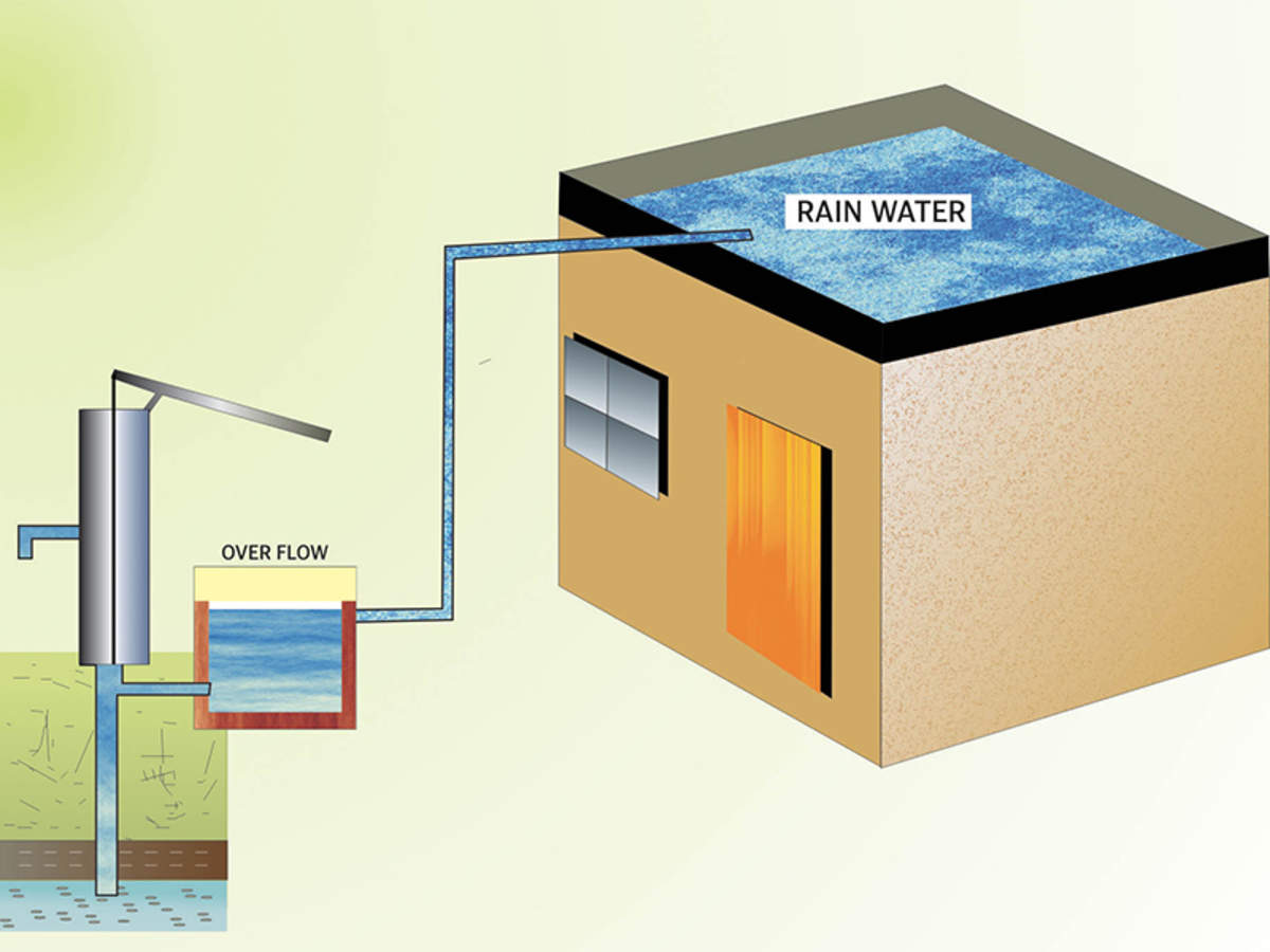 Rainwater harvesting System