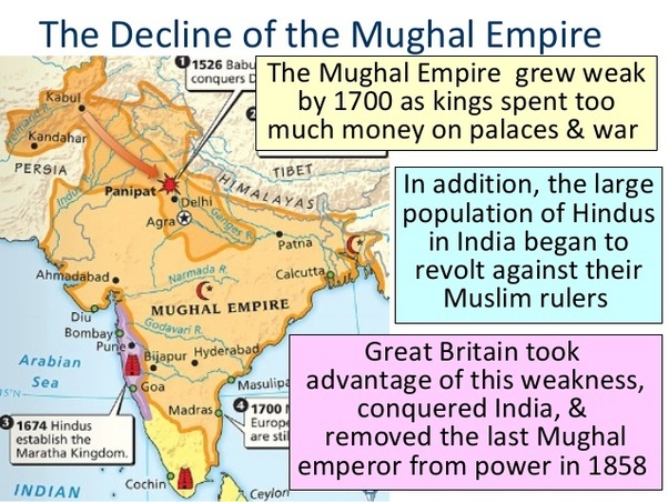 Mughal Empire's Decline